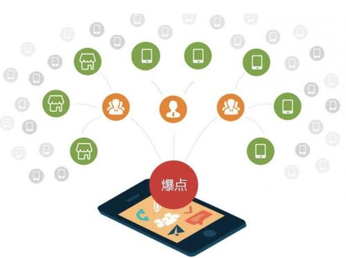 明光为什么越来越多的企业通过软文营销来引流